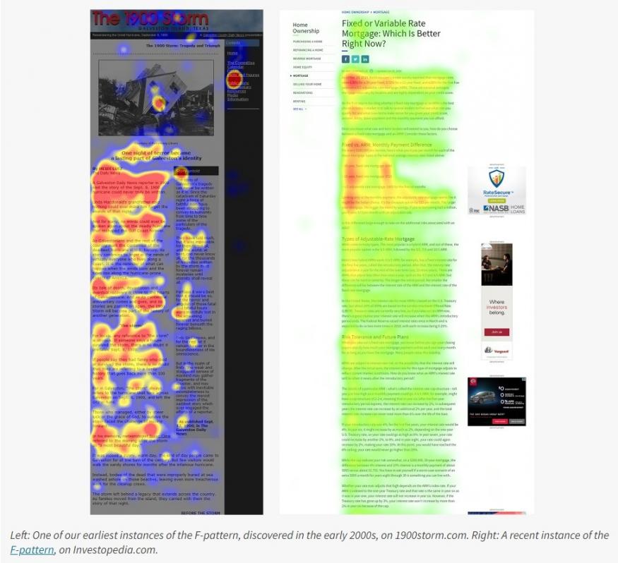 Observe How your Visitors Navigate