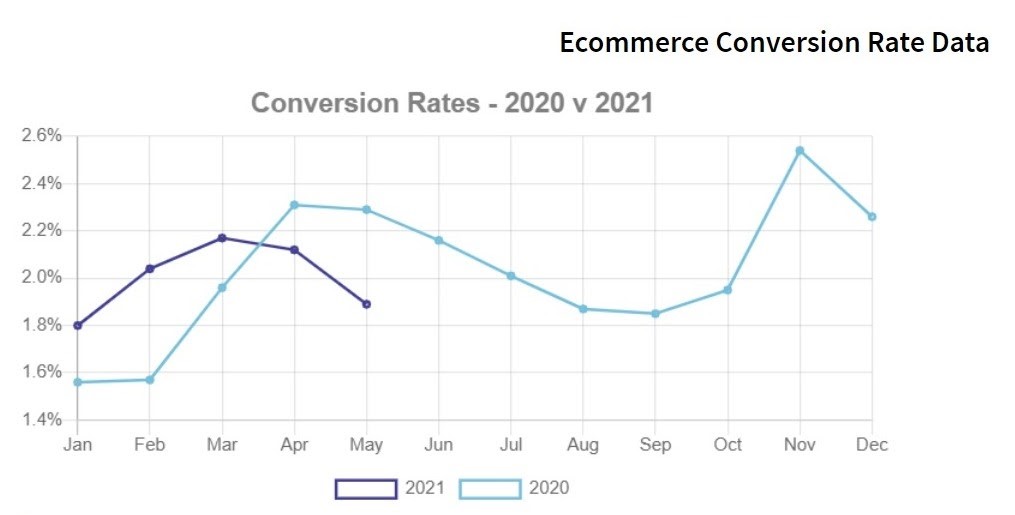 IRP Commerce