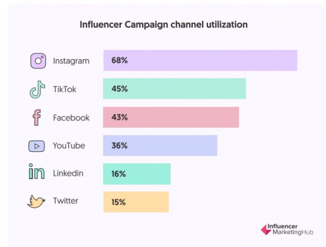 Influencer Marketing Hub 2