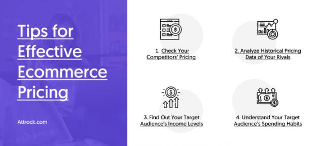 Ecommerce Products
