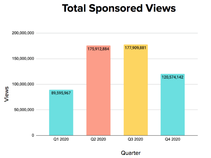 Food & Drink Industry Quarterly Data 2