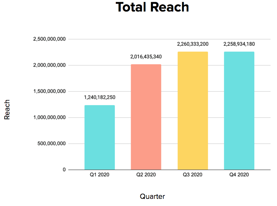 Food & Drink Industry Quarterly Data 3