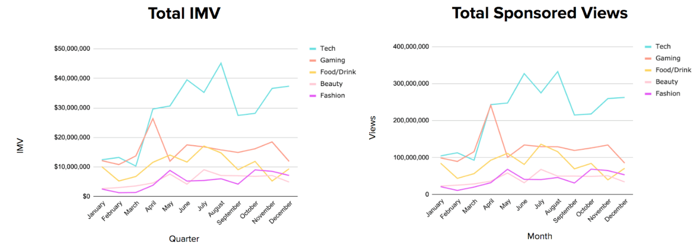 Key Metrics - Annual Overview