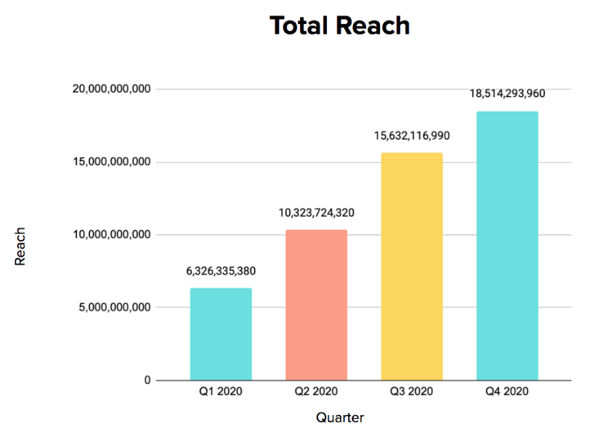 Key Metrics - Quarterly Data 3