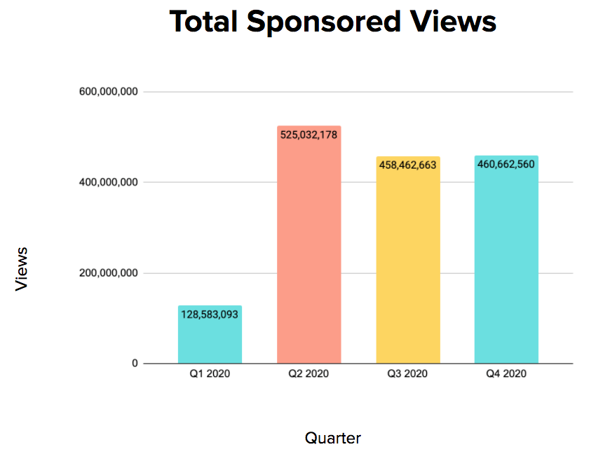 Tech Industry Sponsored Views