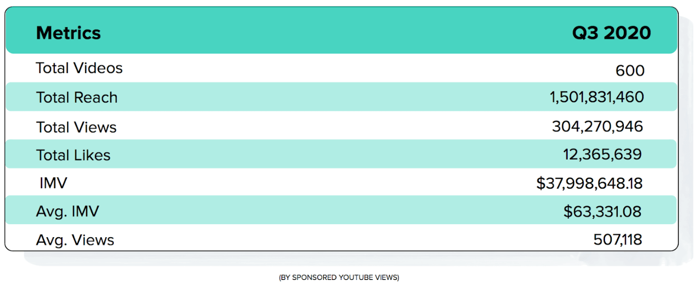 Top-Spending Gaming Brand Spotlight - Epic Games