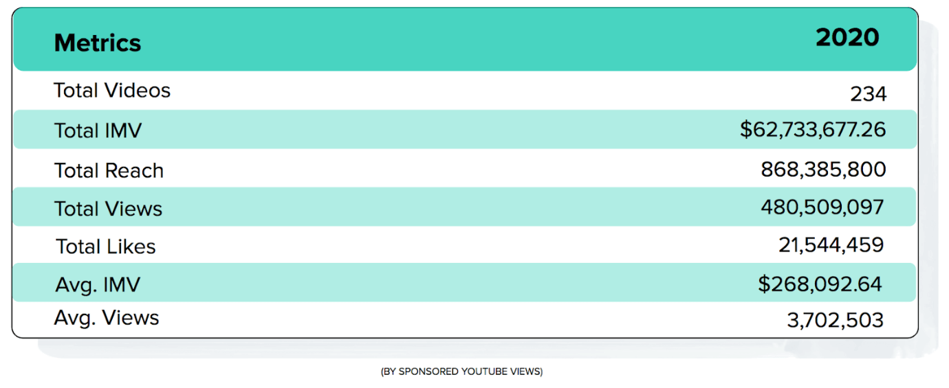 Top-Spending Tech Brand Spotlight - Honey 2
