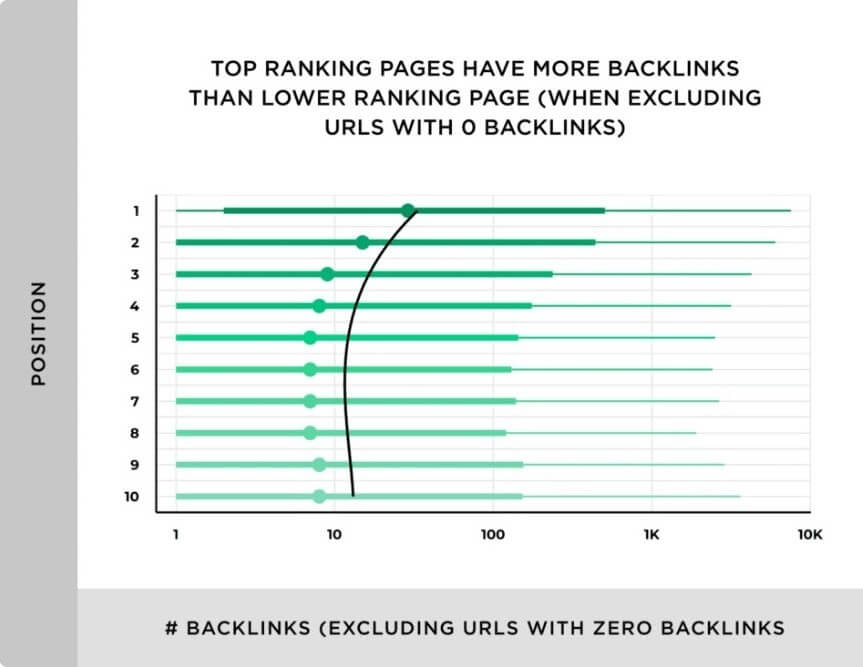 Backlinko