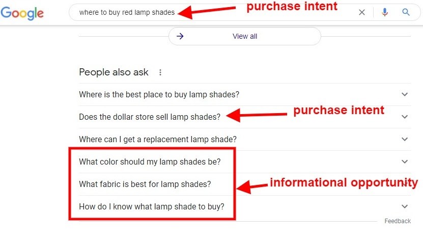 Content Marketing Google