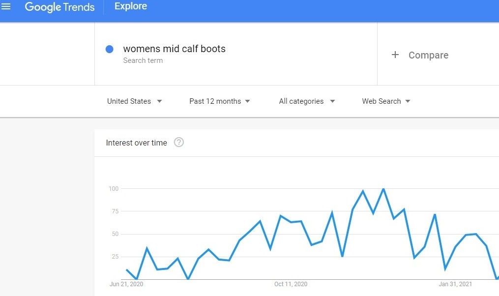 Google Trends