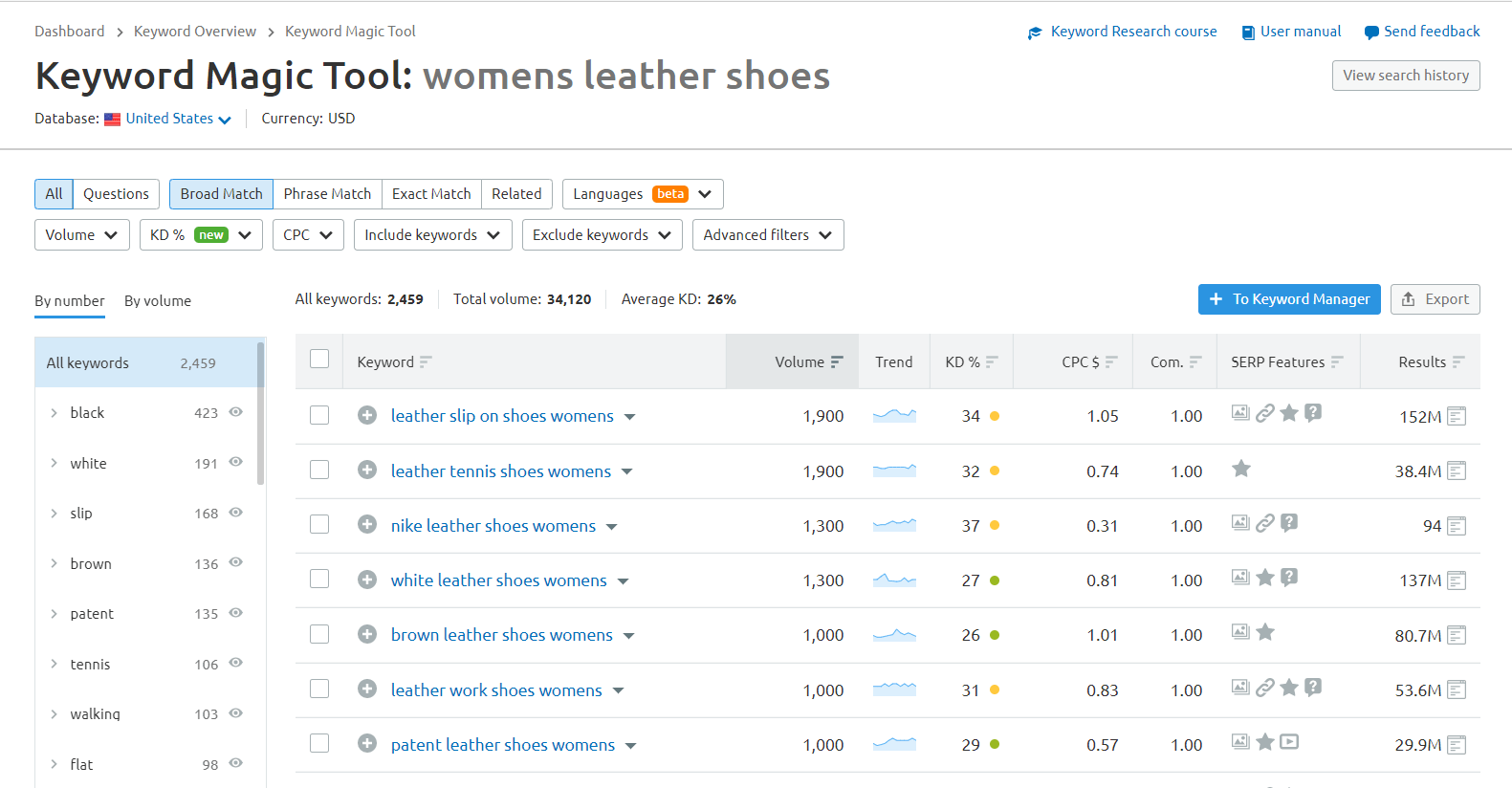 Semrush Keyword Search Tool