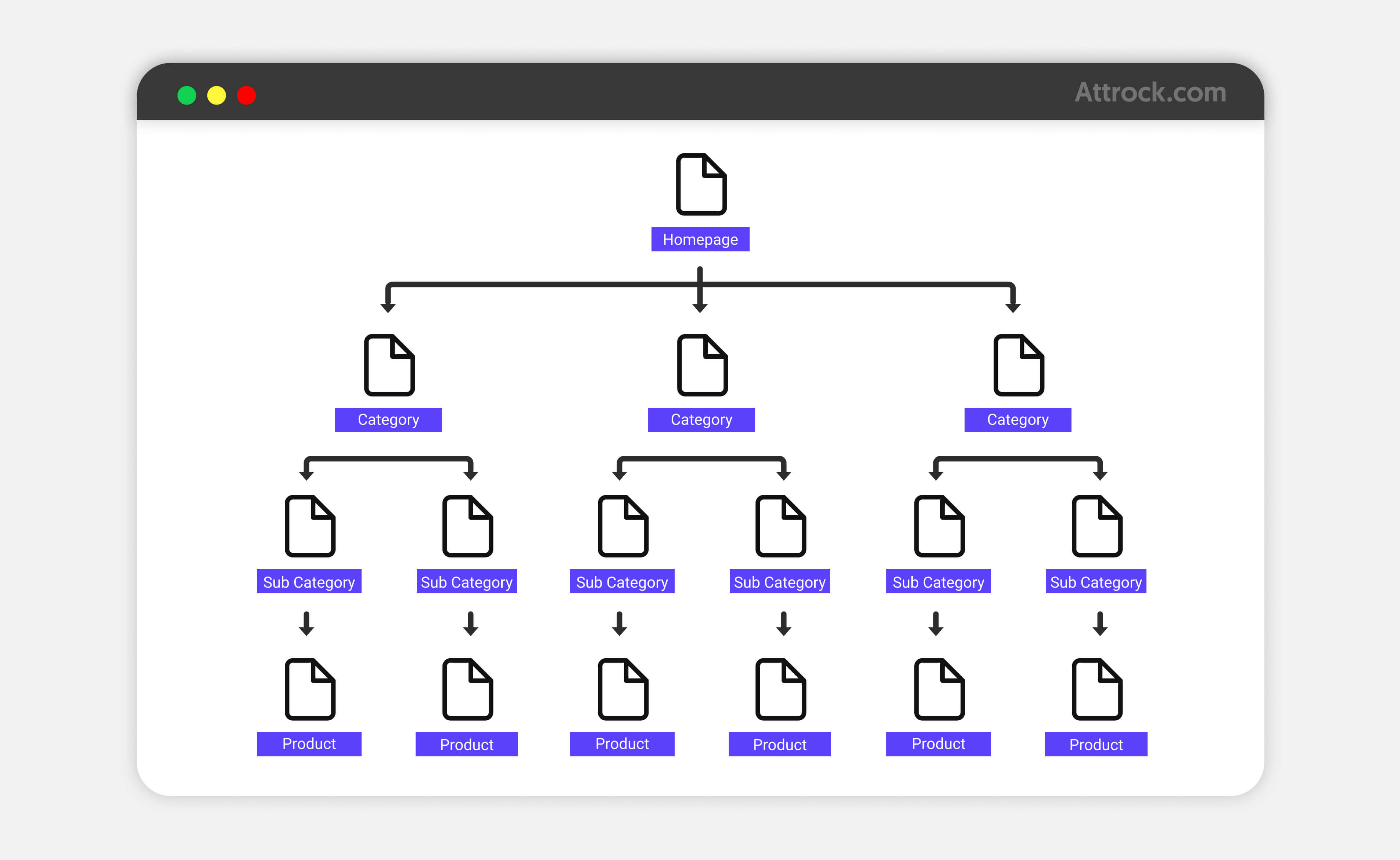 Site Architecture Hierarchical Structure