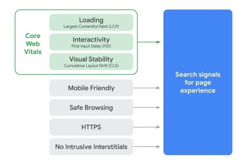 Site Speed