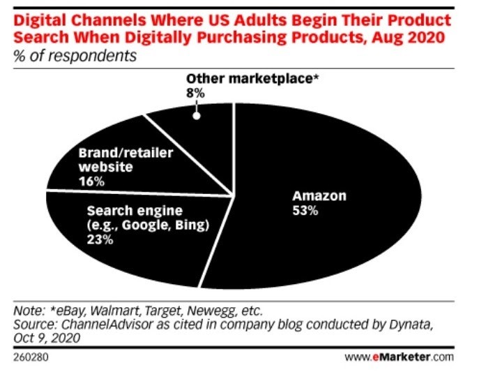 eMarketer