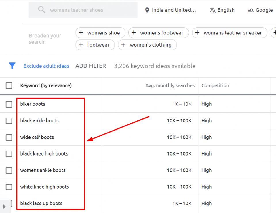 keyword search volume and competition