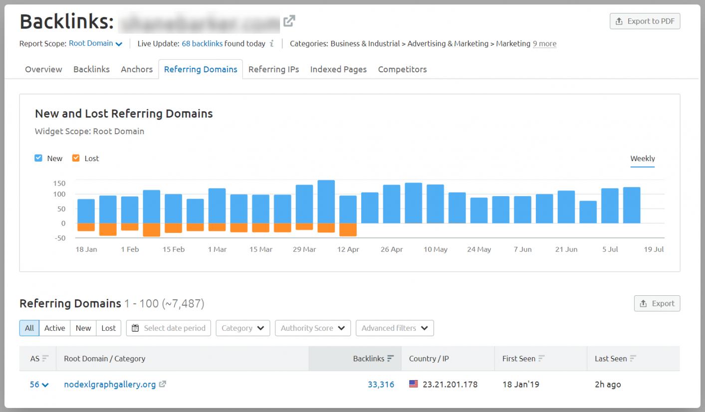Backlinks Acquisition