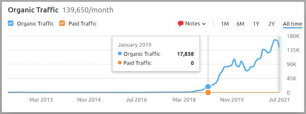 Brand Sentiment Analysis