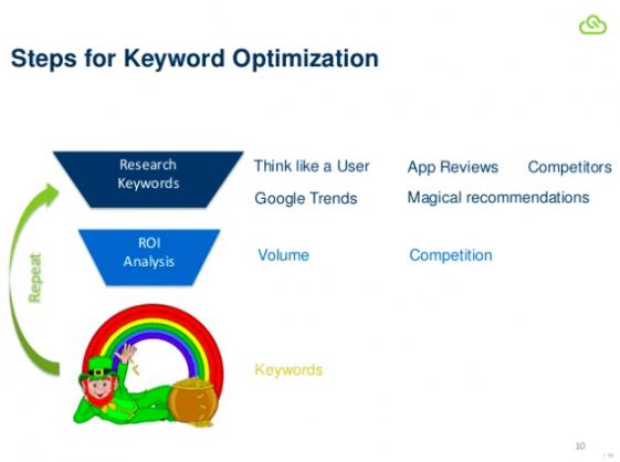 CloudOn mobile app marketing plan example