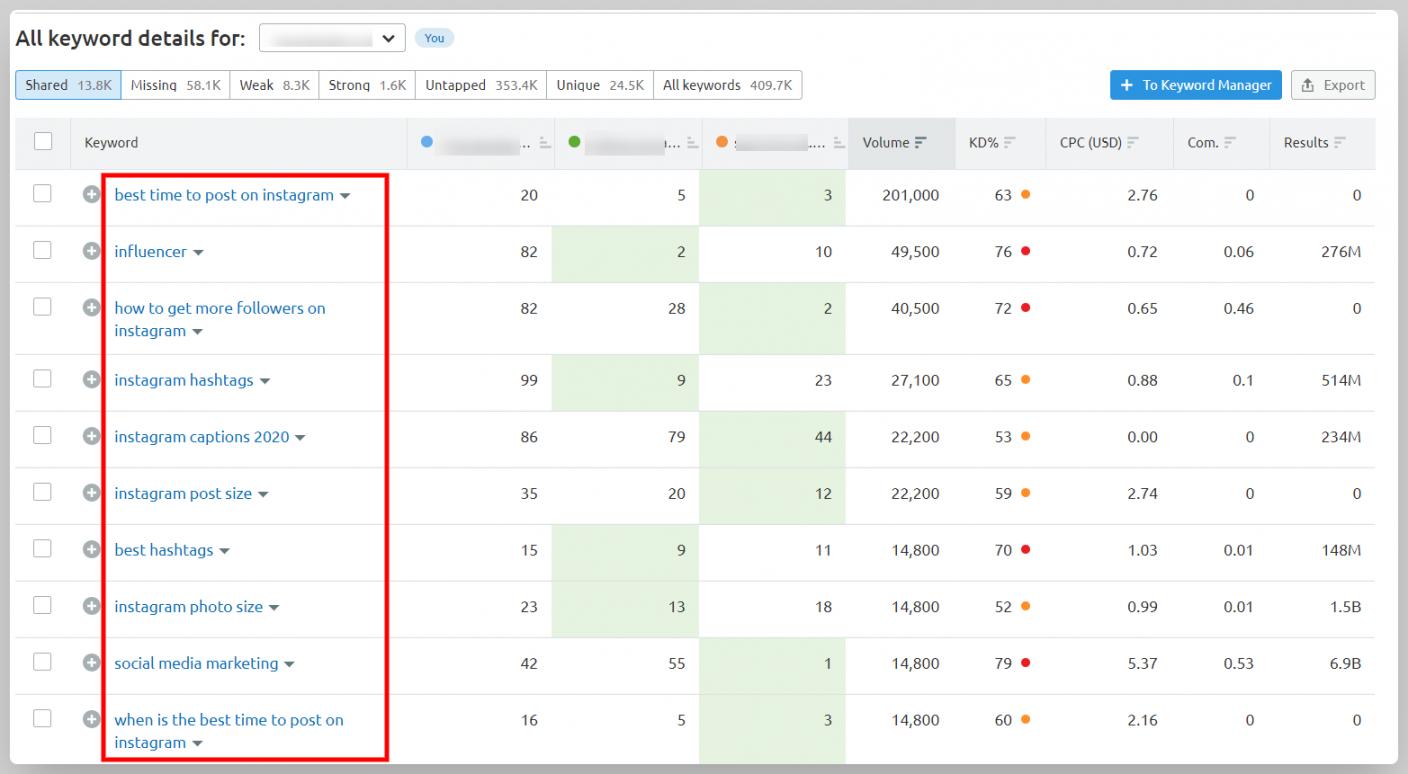 Competitor Research