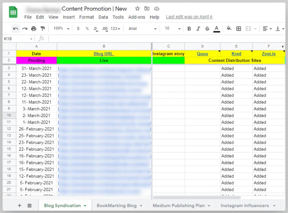 Content Promotion