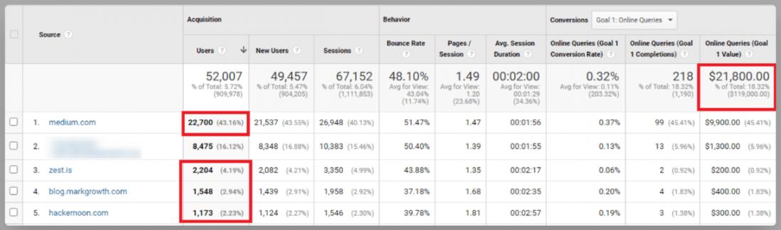 Content Syndication Success