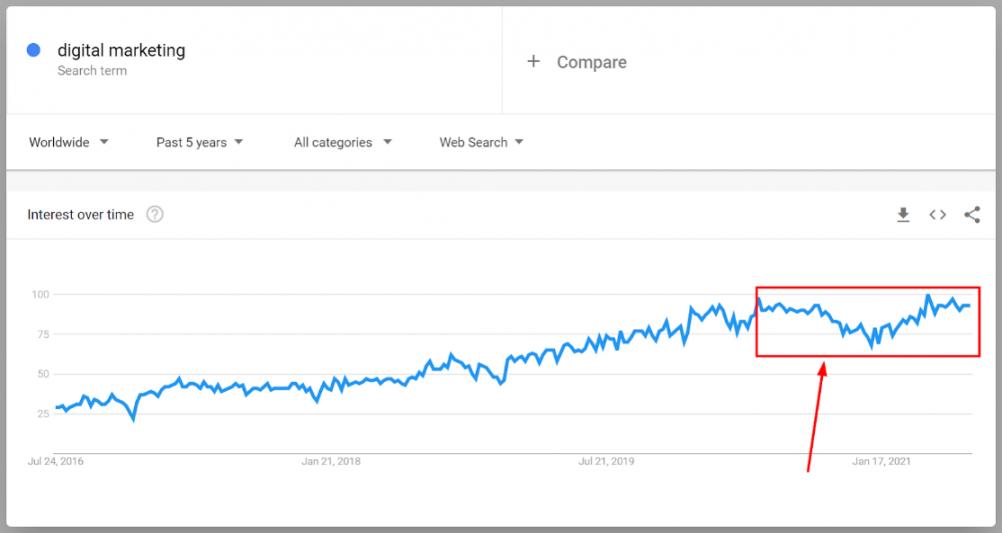 Google Trends