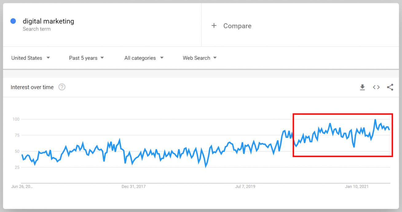 Google Trends