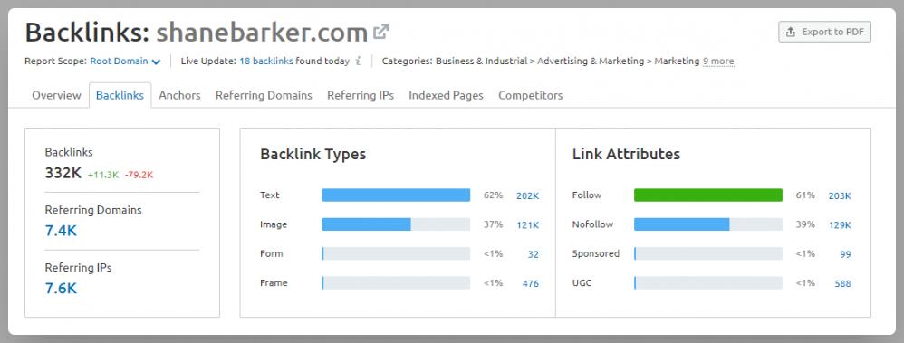 Improved Link Profile