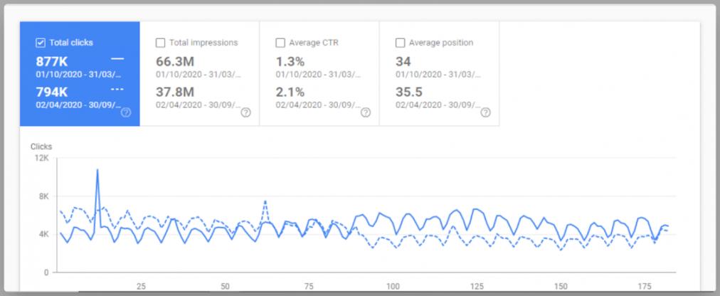 Increased Website Traffic 2