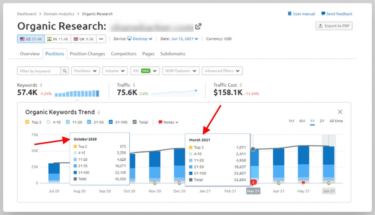 Keyword Growth