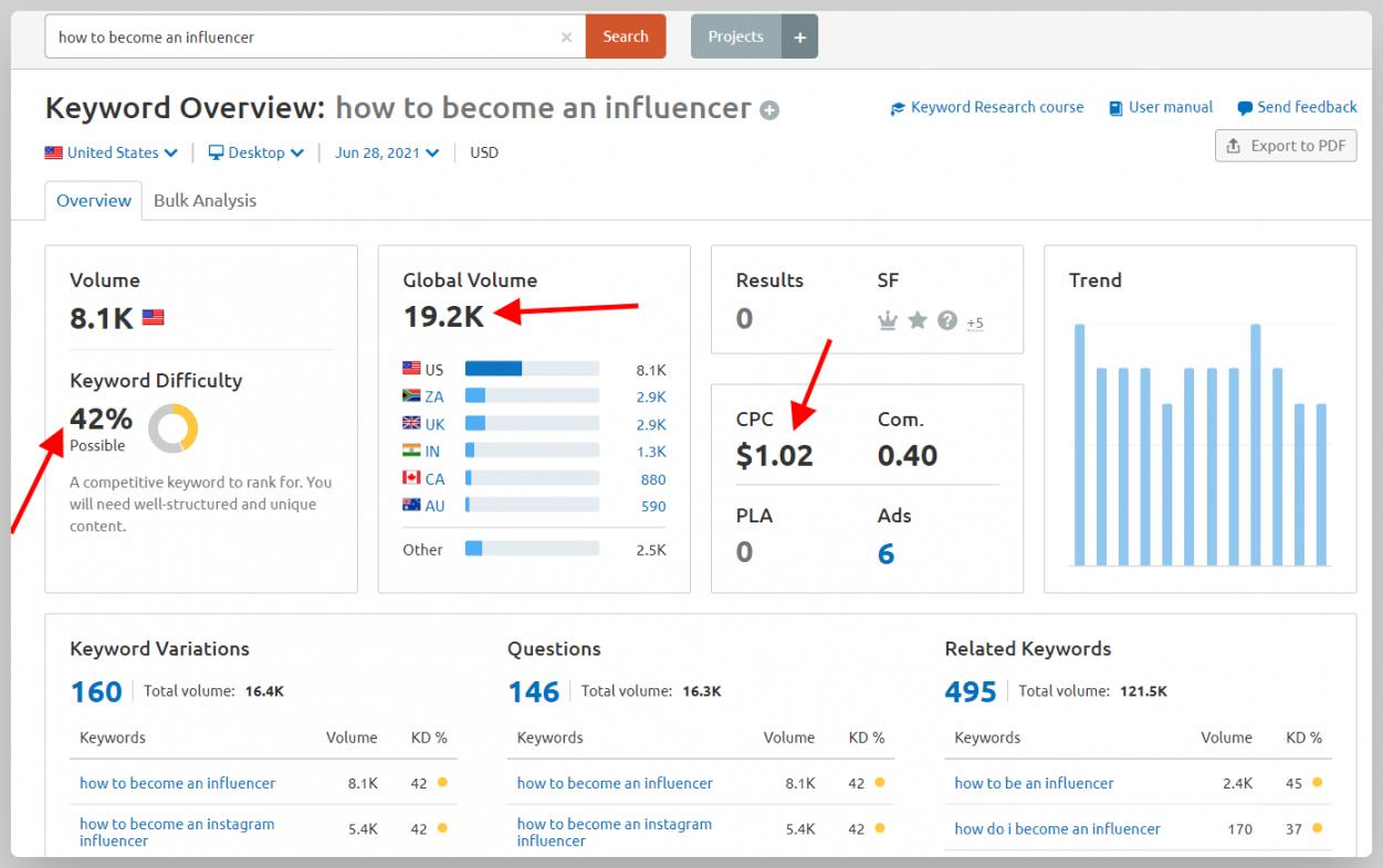 Keyword Research 2