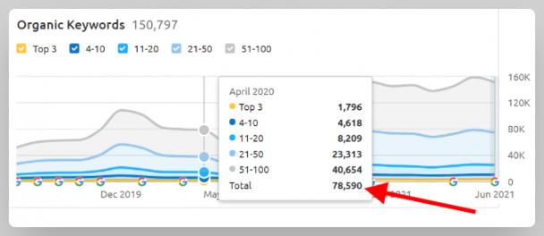 Keyword Research