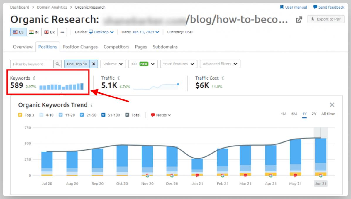 Keyword Specific Rankings 2
