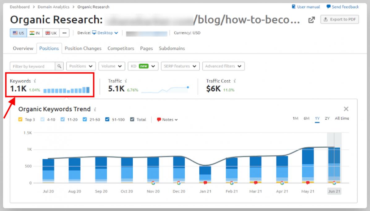 Keyword Specific Rankings