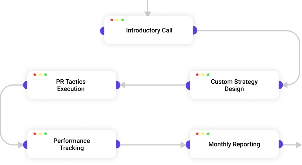 Online PR Process