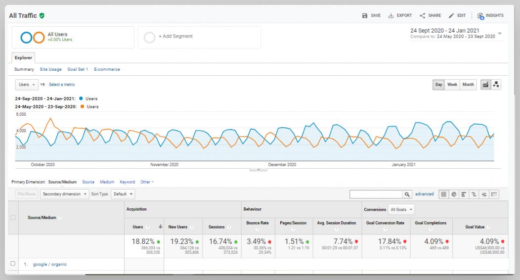Organic Page Views 4