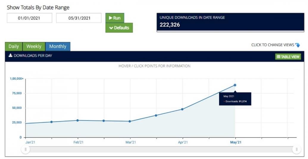 Rise in Podcast Popularity