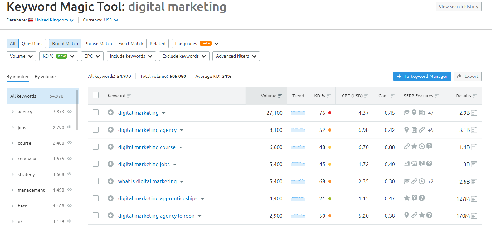 Semrush
