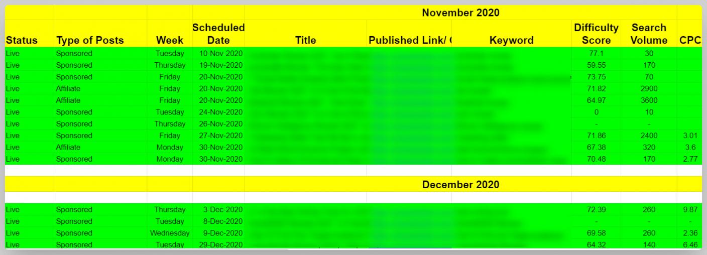 Strategic Content Creation