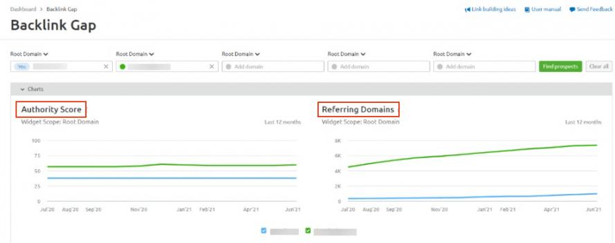 Backlink Gap tool