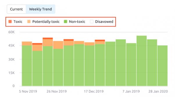 Google Disavow tool directly