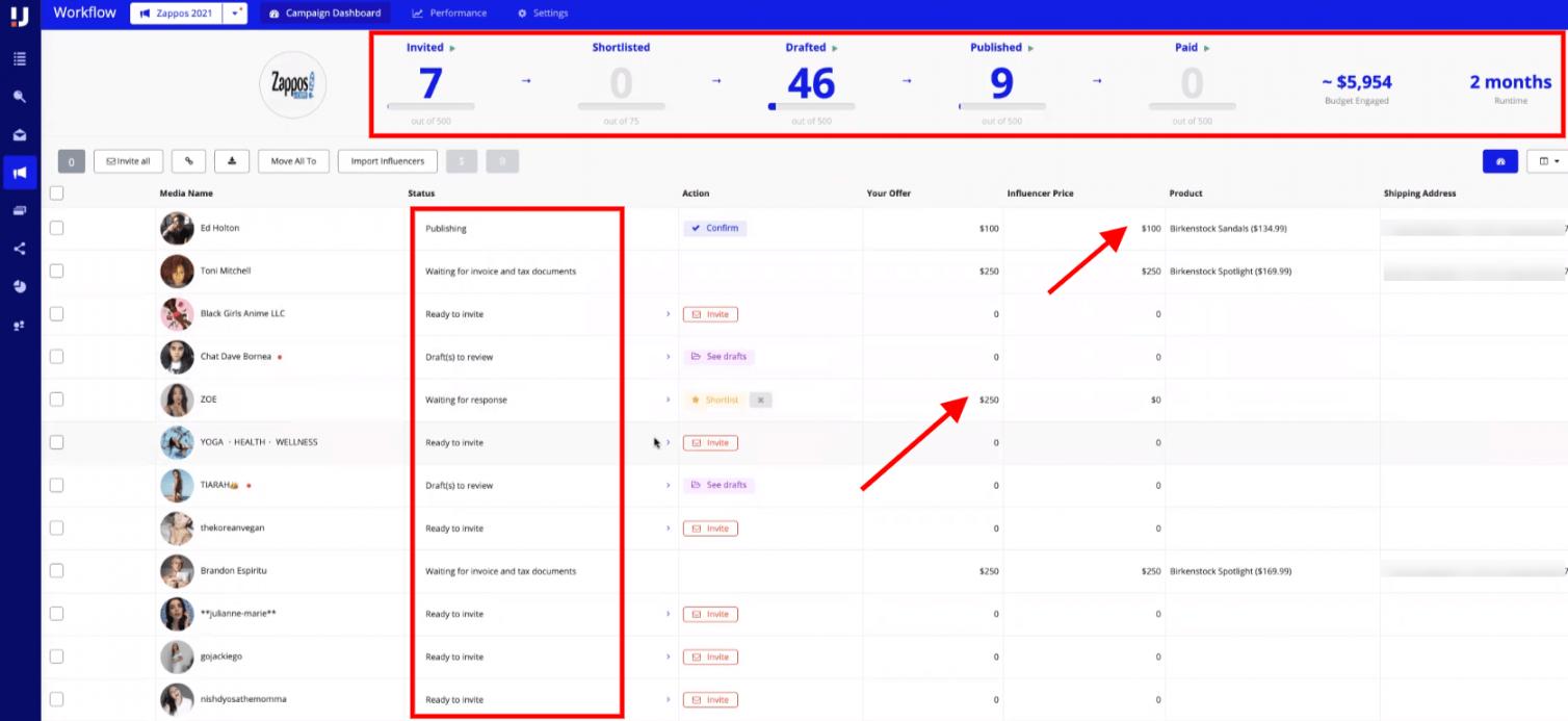Influencer Campaign Management