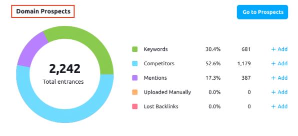 Link Building Tool