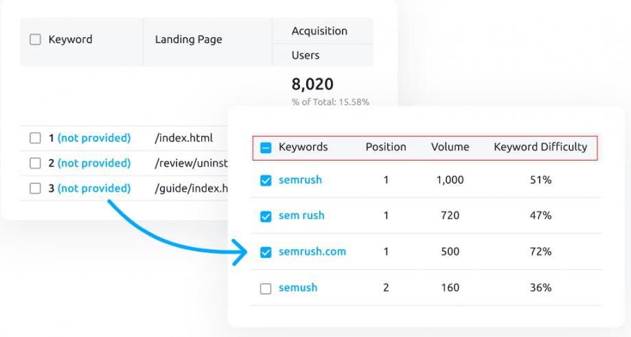 Organic Traffic Insights