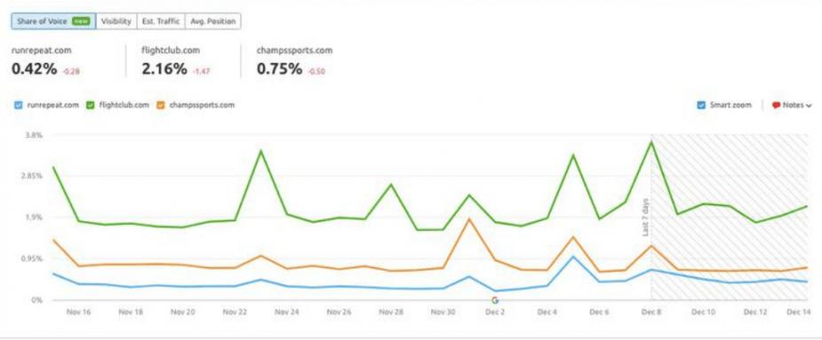 Position Tracking Cannibalization 2