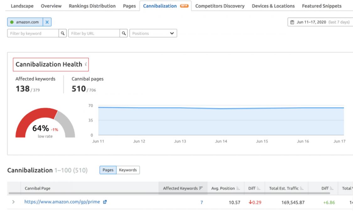 Position Tracking Cannibalization