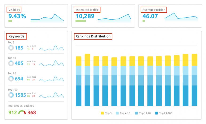 Position Tracking