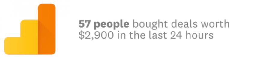 Social Proof Notifications