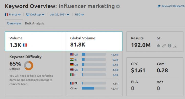 popular keyword in France.