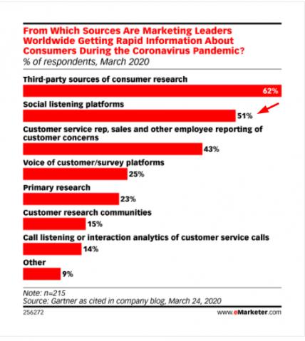 eMarketer 1